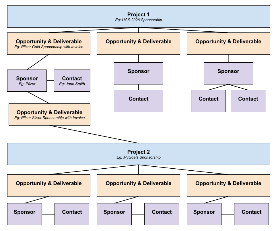 Structure